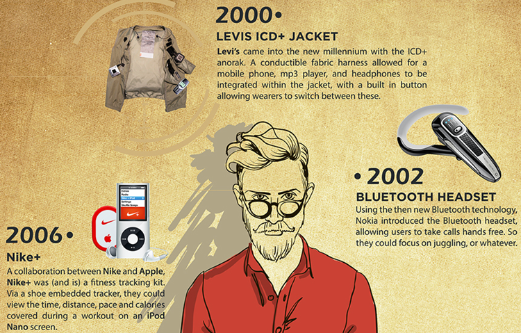 Wearables in 2000 and 2006